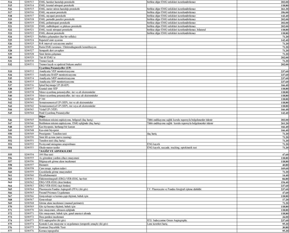 00 518 S200517 EMG, myopati protokolü birlikte diğer EMG tetkikleri ücretlendirilemez 142.40 519 S200518 EMG, periodik paralizi protokolü birlikte diğer EMG tetkikleri ücretlendirilemez 202.