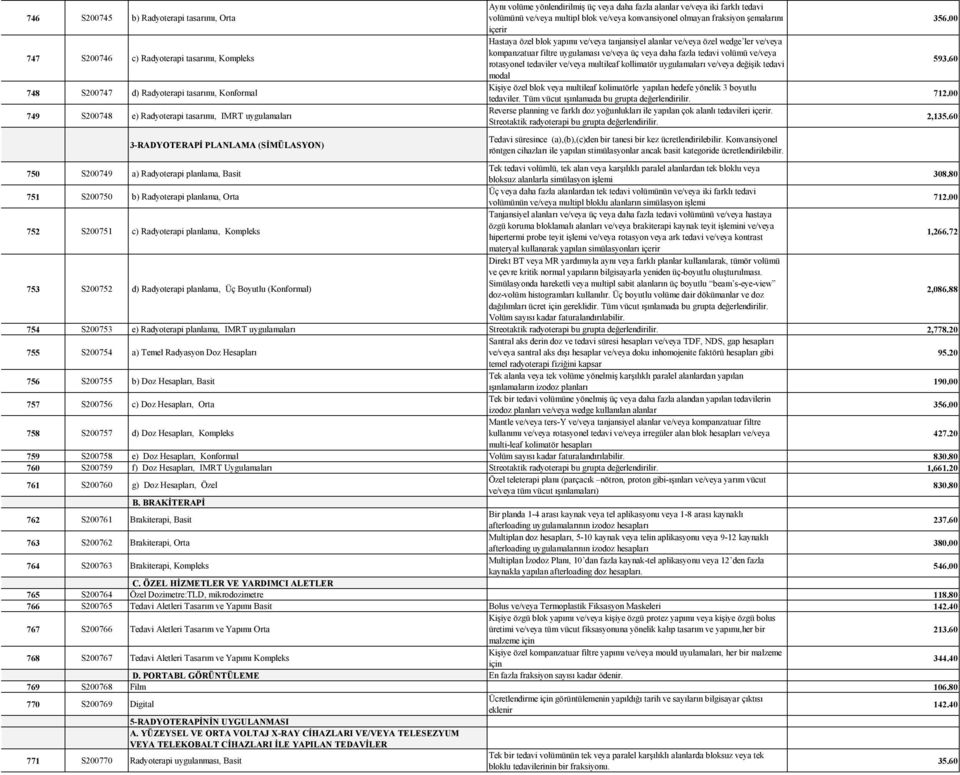 içerir Hastaya özel blok yapımı ve/veya tanjansiyel alanlar ve/veya özel wedge ler ve/veya kompanzatuar filtre uygulaması ve/veya üç veya daha fazla tedavi volümü ve/veya rotasyonel tedaviler ve/veya