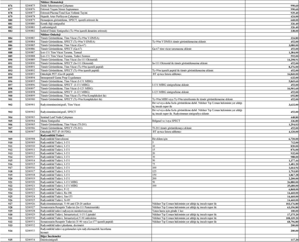 40 882 S200881 Lenfosintigrafi 326.40 883 S200882 Selektif Dalak Sintigrafisi (Tc-99m işaretli denatüre eritrosit) 238.00 Nükleer Onkoloji 884 S200883 Tümör Görüntüleme, Tüm Vücut (Tc-99m V-DMSA) 324.