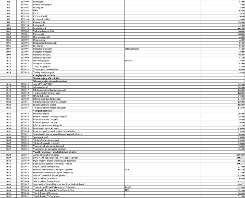 40 1002 S201001 Miyelografi 508.80 1003 S201002 Oral kolesistografi 64.80 1004 S201003 Özefagografi 64.80 1005 S201004 Peroperatuar kolanjiografi 81.60 1006 S201005 Poş grafisi 81.
