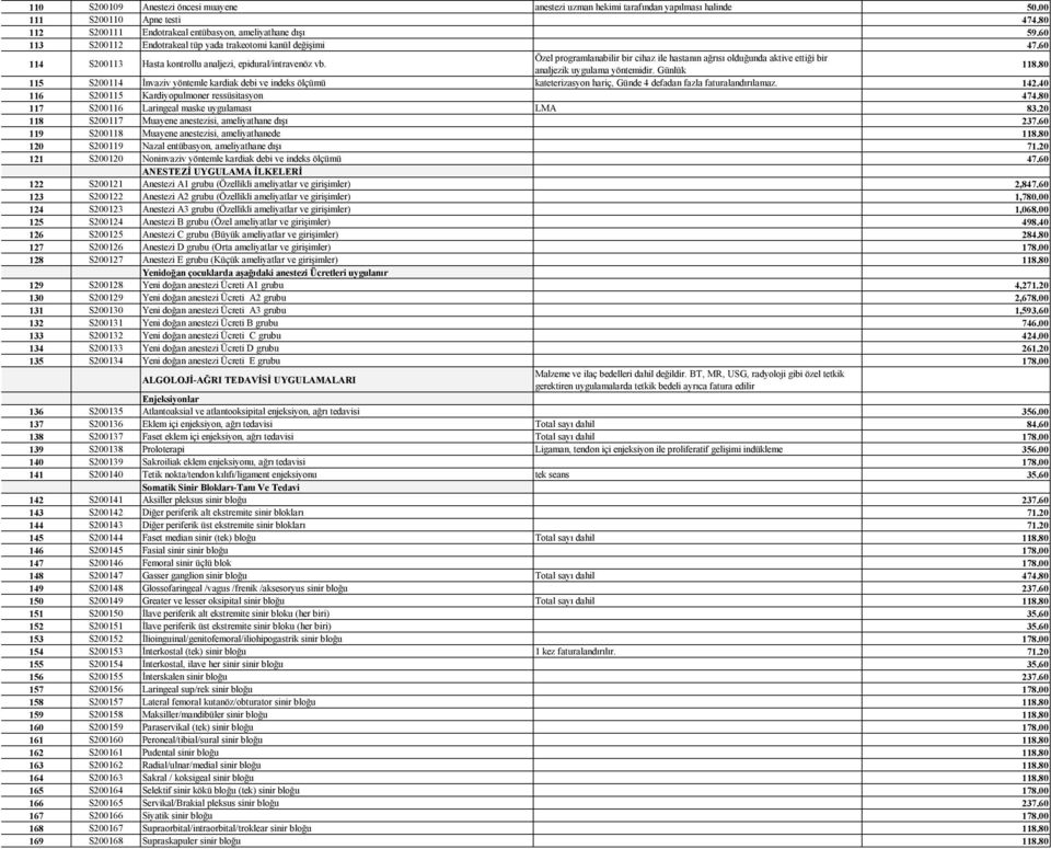 Özel programlanabilir bir cihaz ile hastanın ağrısı olduğunda aktive ettiği bir analjezik uygulama yöntemidir. Günlük 118.