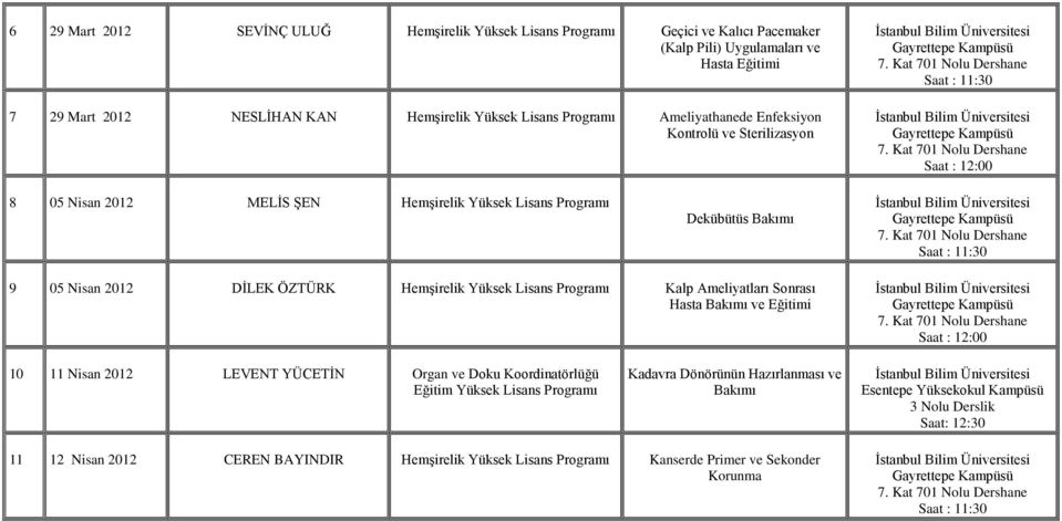 Bakımı 9 05 Nisan 2012 DİLEK ÖZTÜRK Hemşirelik Yüksek Lisans Programı Kalp Ameliyatları Sonrası Hasta Bakımı ve Eğitimi 10 11 Nisan 2012 LEVENT YÜCETİN Organ