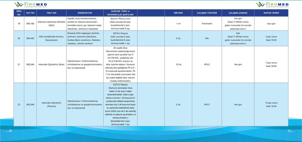 pnömoni, pulmoner tüberküloz, Guillain-Barre sendromu, Diabetes insipidus, nefrotik sendrom EDTA lı Plazma (Oda ısısında 2 saat, buzdolabında 6 saat, 2 ml RIA Salı 3 gün sonra 21 902,040 Adrenalin