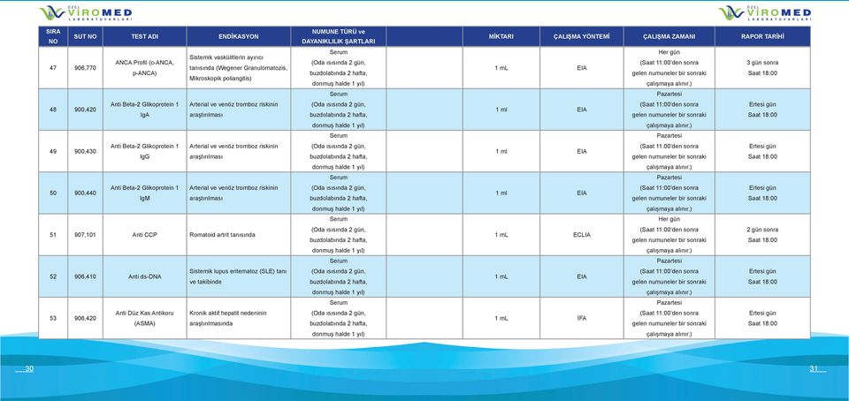 Arterial ve venöz tromboz riskinin IgM araştırılması 51 907,101 Anti CCP Romatoid artrit tanısında 52 906,410 Anti ds-dna Sistemik lupus eritematoz (SLE) tanı ve takibinde 53 906,420 Anti Düz