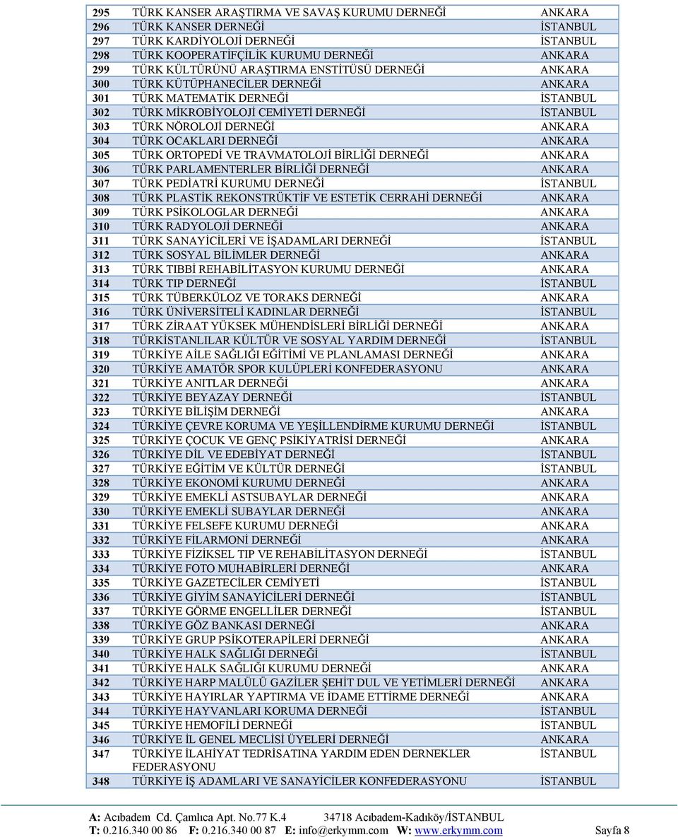 PARLAMENTERLER BİRLİĞİ ANKARA 307 TÜRK PEDİATRİ KURUMU İSTANBUL 308 TÜRK PLASTİK REKONSTRÜKTİF VE ESTETİK CERRAHİ ANKARA 309 TÜRK PSİKOLOGLAR ANKARA 310 TÜRK RADYOLOJİ ANKARA 311 TÜRK SANAYİCİLERİ VE