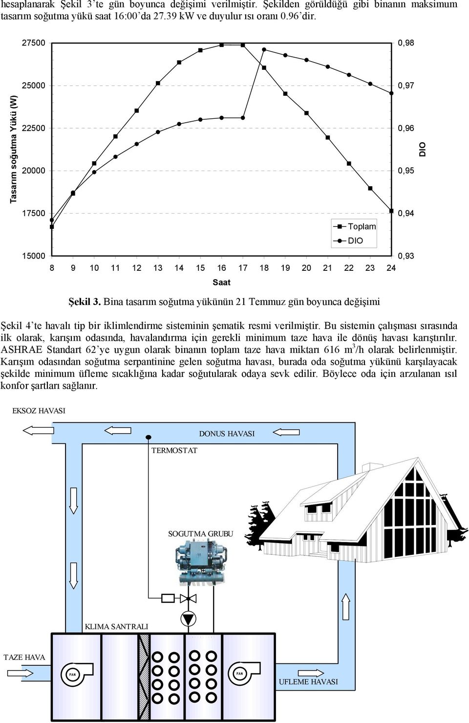 Bina tasarım soğutma yükünün 21 Temmuz gün boyunca değişimi Şekil 4 te havalı tip bir iklimlendirme sisteminin şematik resmi verilmiştir.