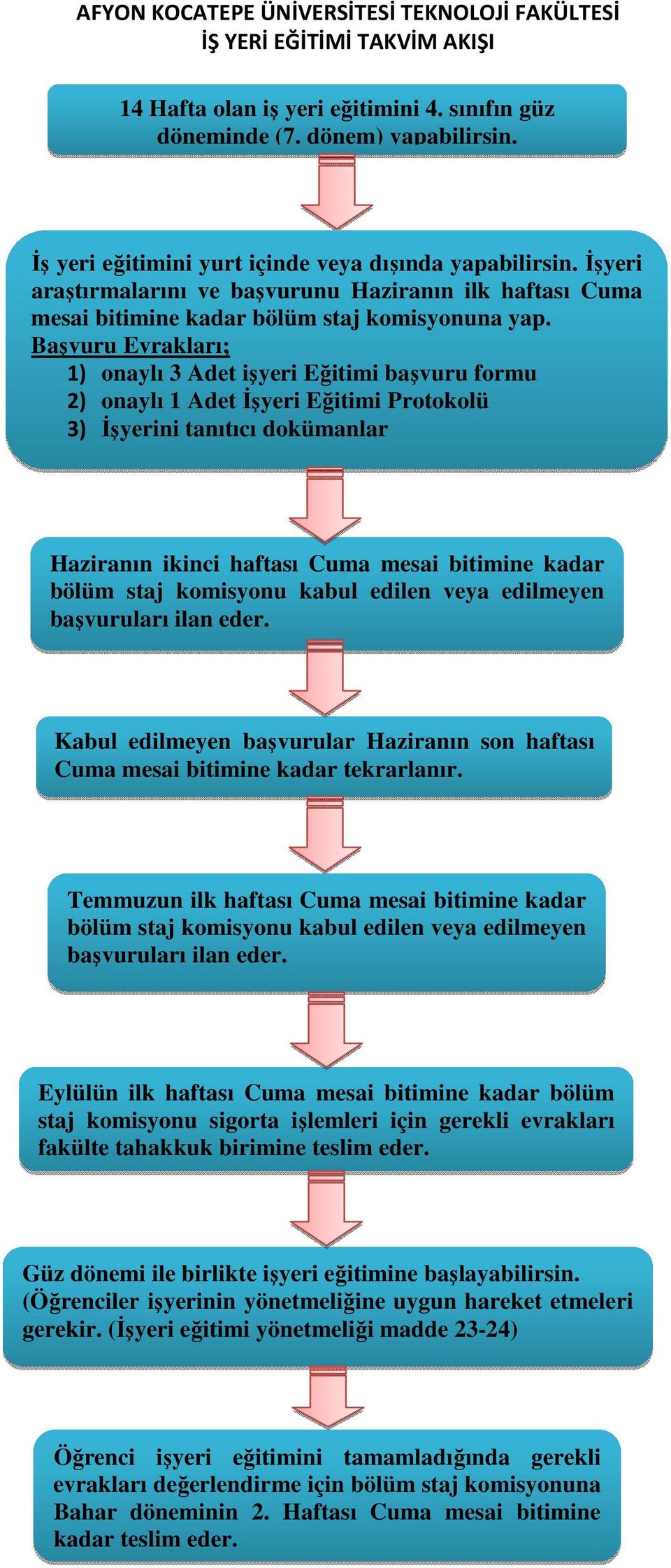 Başvuru Evrakları; 1) onaylı 3 Adet işyeri Eğitimi başvuru formu 2) onaylı 1 Adet İşyeri Eğitimi Protokolü 3) İşyerini tanıtıcı dokümanlar Haziranın ikinci haftası Cuma mesai bitimine kadar bölüm