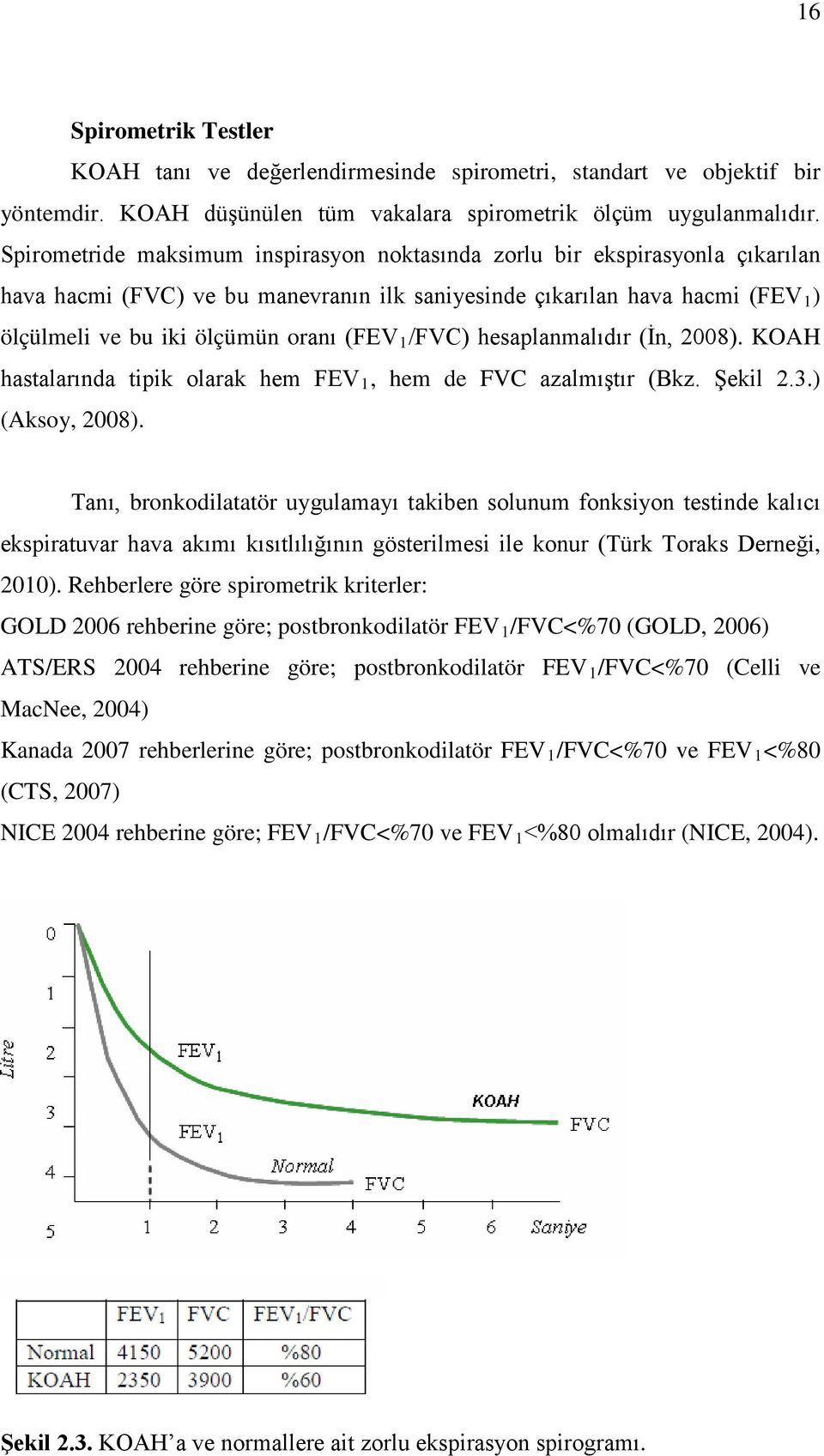 /FVC) hesaplanmalıdır (İn, 2008). KOAH hastalarında tipik olarak hem FEV 1, hem de FVC azalmıştır (Bkz. Şekil 2.3.) (Aksoy, 2008).