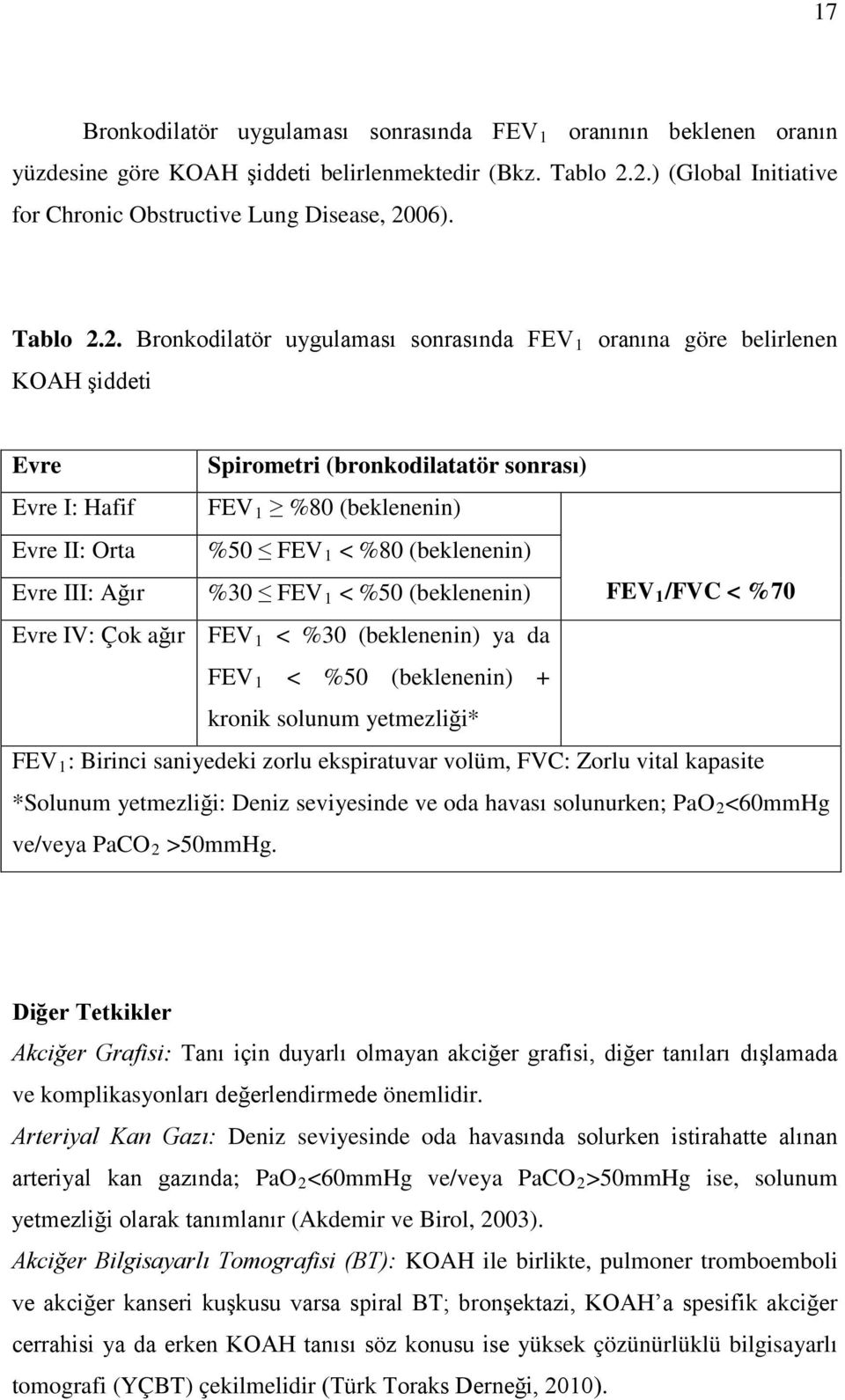 2. Bronkodilatör uygulaması sonrasında FEV 1 oranına göre belirlenen KOAH şiddeti Evre Spirometri (bronkodilatatör sonrası) Evre I: Hafif FEV 1 %80 (beklenenin) Evre II: Orta %50 FEV 1 < %80