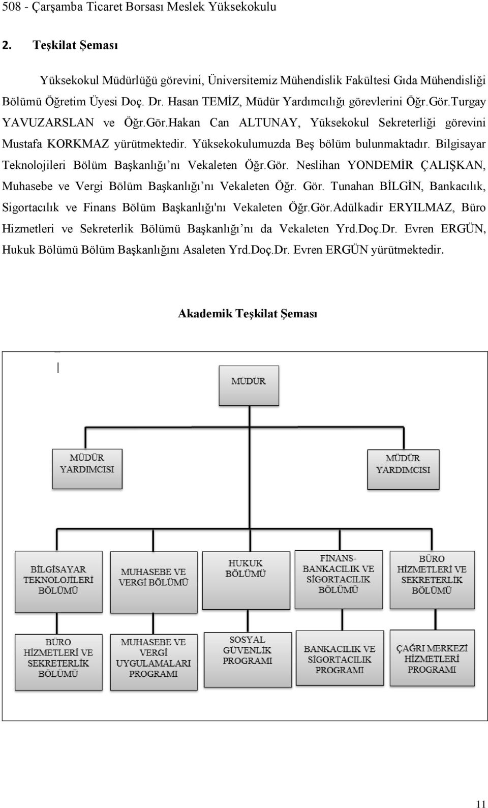 Bilgisayar Teknolojileri Bölüm Başkanlığı nı Vekaleten Öğr.Gör. Neslihan YONDEMİR ÇALIŞKAN, Muhasebe ve Vergi Bölüm Başkanlığı nı Vekaleten Öğr. Gör.