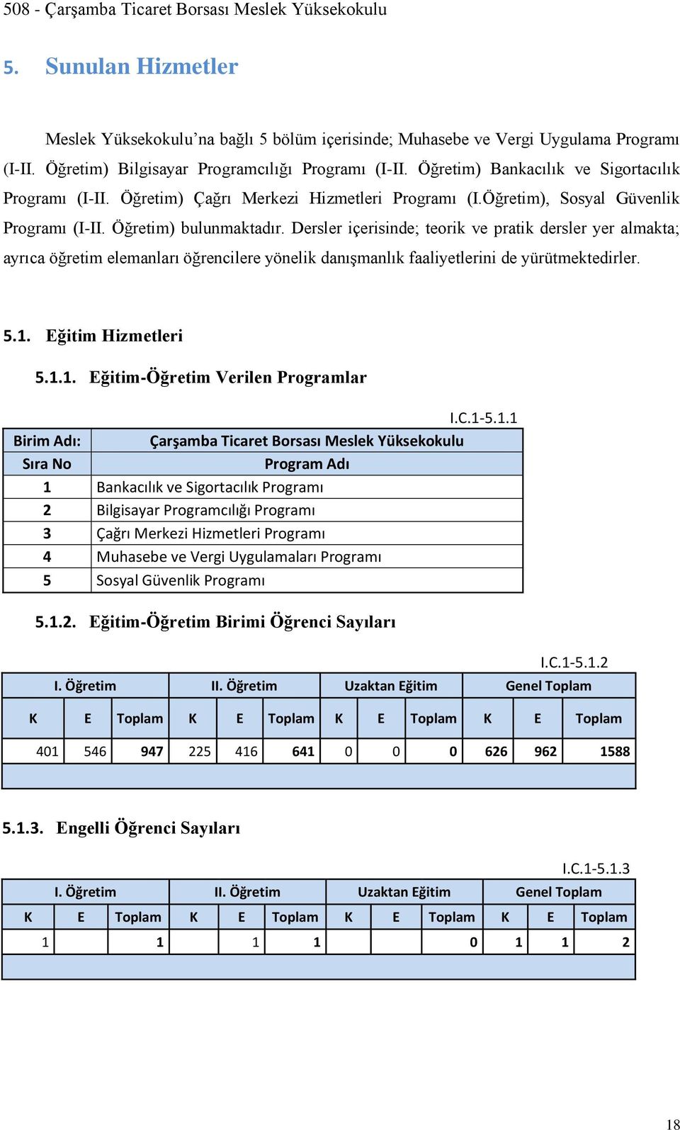 Dersler içerisinde; teorik ve pratik dersler yer almakta; ayrıca öğretim elemanları öğrencilere yönelik danışmanlık faaliyetlerini de yürütmektedirler. 5.1. Eğitim Hizmetleri 5.1.1. Eğitim-Öğretim Verilen Programlar I.