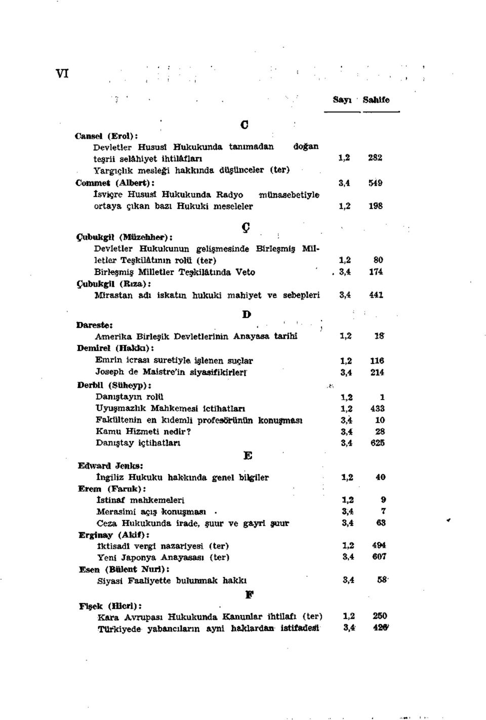 174 Çubukgil (Rıza): Mirastan adı iskatm hukuki mahiyet ve sebepleri 441 D Dar este: J Amerika Birleşik Devletlerinin Anayasa tarihi 18 Demirel (Hakla): Emrin icrası suretiyle işlenen suçlar Joseph