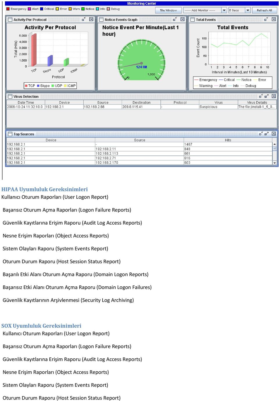 Oturum Açma Rapru (Dmain Lgn Failures) Güvenlik Kayıtlarının Arşivlenmesi (Security Lg Archiving) SOX Uyumluluk Gereksinimleri Kullanıcı Oturum Raprları (User Lgn Reprt) Başarısız Oturum Açma