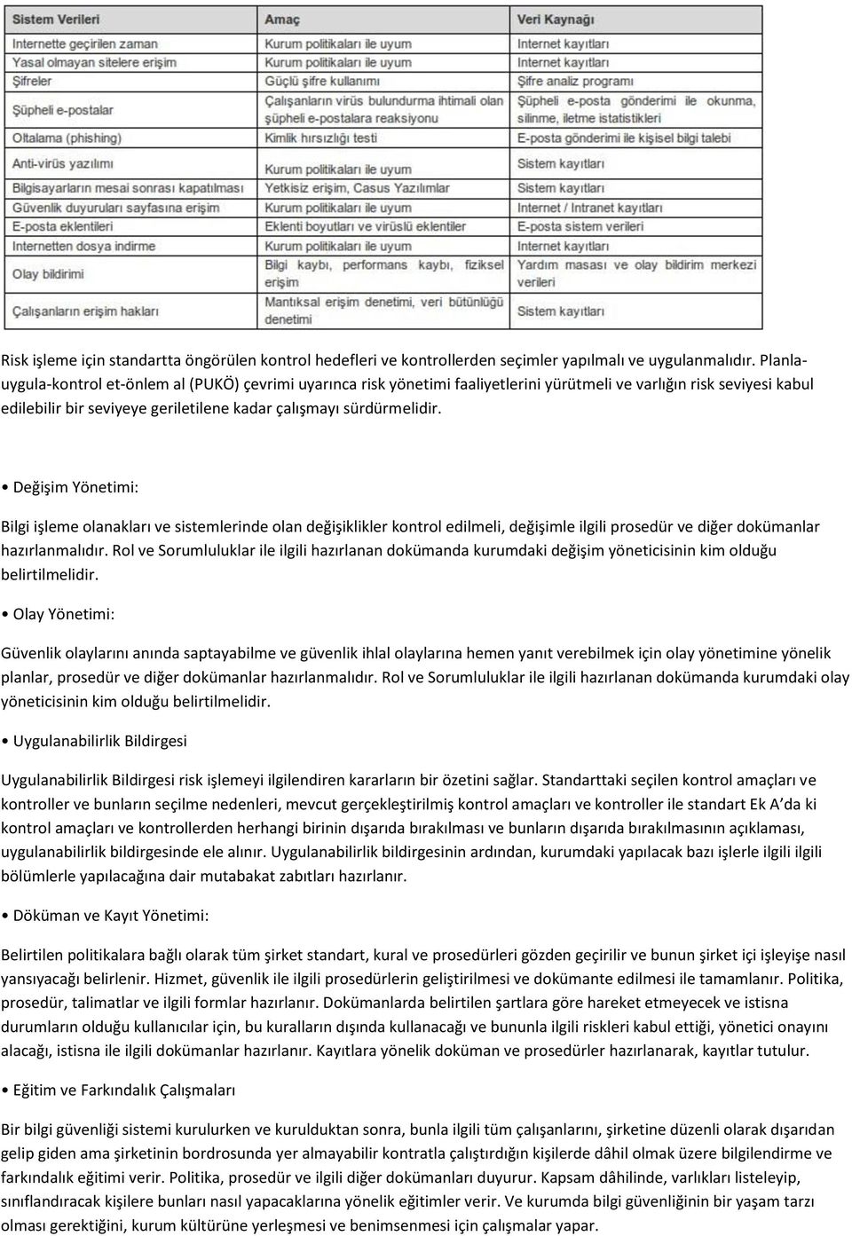 Değişim Yönetimi: Bilgi işleme lanakları ve sistemlerinde lan değişiklikler kntrl edilmeli, değişimle ilgili prsedür ve diğer dkümanlar hazırlanmalıdır.