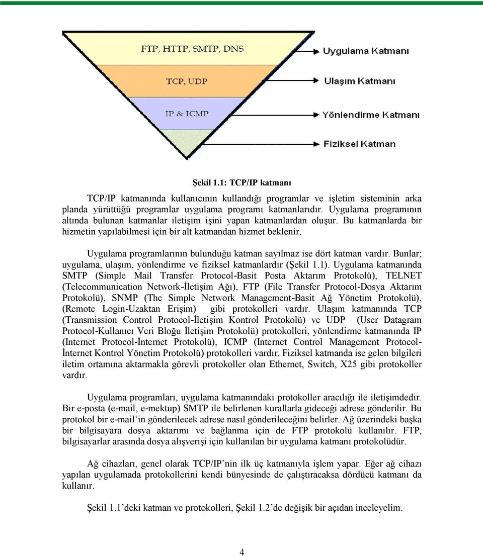 Uygulama programlarının bulunduğu katman sayılmaz ise dört katman vardır. Bunlar; uygulama, ulaşım, yönlendirme ve fiziksel katmanlardır (Şekil 1.1).