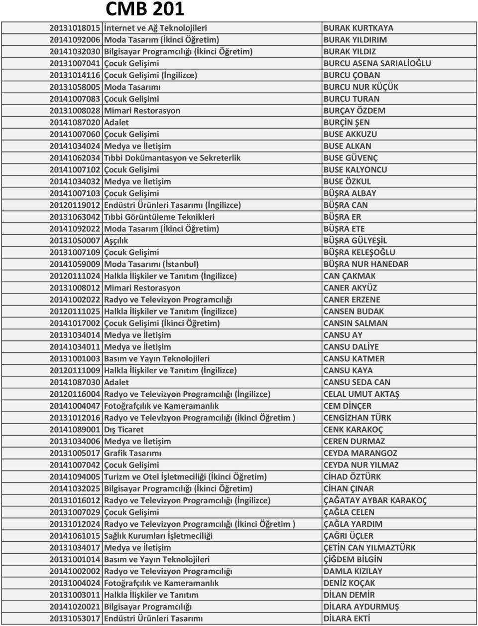 Restorasyon BURÇAY ÖZDEM 20141087020 Adalet BURÇİN ŞEN 20141007060 Çocuk Gelişimi BUSE AKKUZU 20141034024 Medya ve İletişim BUSE ALKAN 20141062034 Tıbbi Dokümantasyon ve Sekreterlik BUSE GÜVENÇ