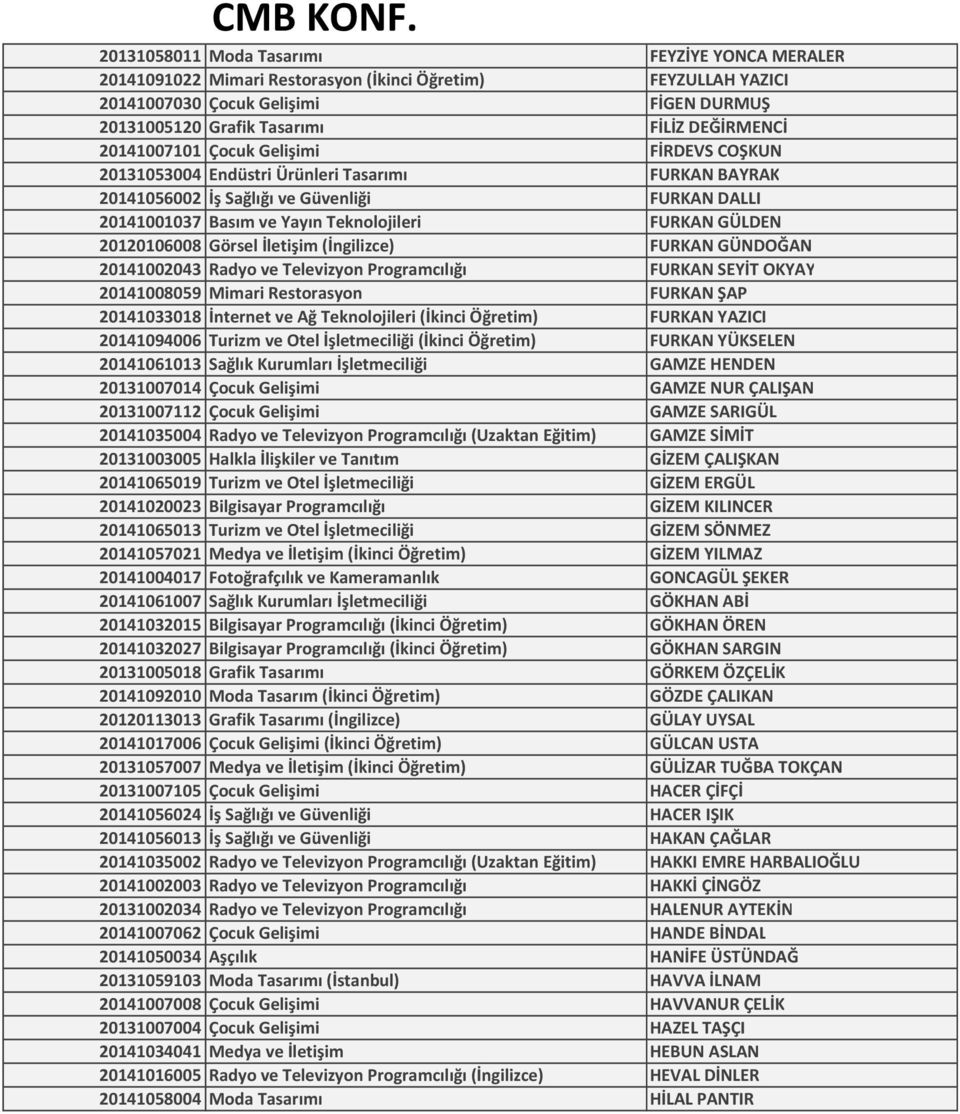 20141007101 Çocuk Gelişimi FİRDEVS COŞKUN 20131053004 Endüstri Ürünleri Tasarımı FURKAN BAYRAK 20141056002 İş Sağlığı ve Güvenliği FURKAN DALLI 20141001037 Basım ve Yayın Teknolojileri FURKAN GÜLDEN