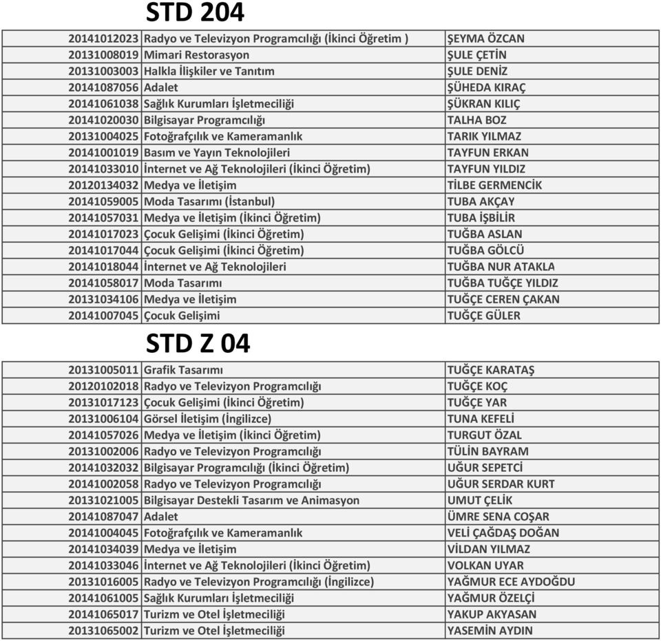 Teknolojileri TAYFUN ERKAN 20141033010 İnternet ve Ağ Teknolojileri (İkinci Öğretim) TAYFUN YILDIZ 20120134032 Medya ve İletişim TİLBE GERMENCİK 20141059005 Moda Tasarımı (İstanbul) TUBA AKÇAY