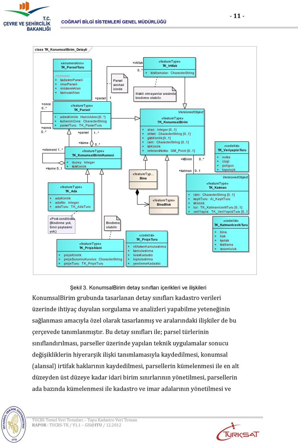 .*] + kullanimcinsi: CharacterString + parselturu: TK_ParselTuru +kume 0..1 «featuretype» TK_KonumsalBirimKumesi + duzey: Integer + kbkkimlik «featuretype» TK_Ada +parsel 1.