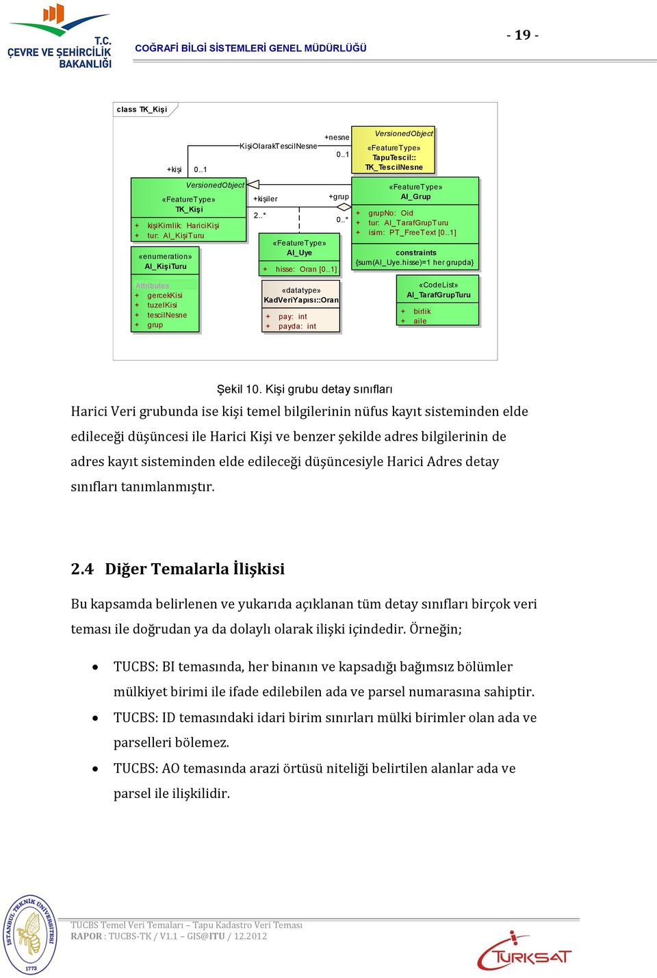 .* «FeatureType» AI_Uye + hisse: Oran [0..1] +grup 0..* «FeatureType» AI_Grup + grupno: Oid + tur: AI_TarafGrupTuru + isim: PT_FreeText [0..1] constraints {sum(ai_uye.