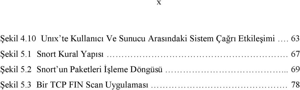 Çağrı Etkileşimi. 63 Şekil 5.1 Snort Kural Yapısı.