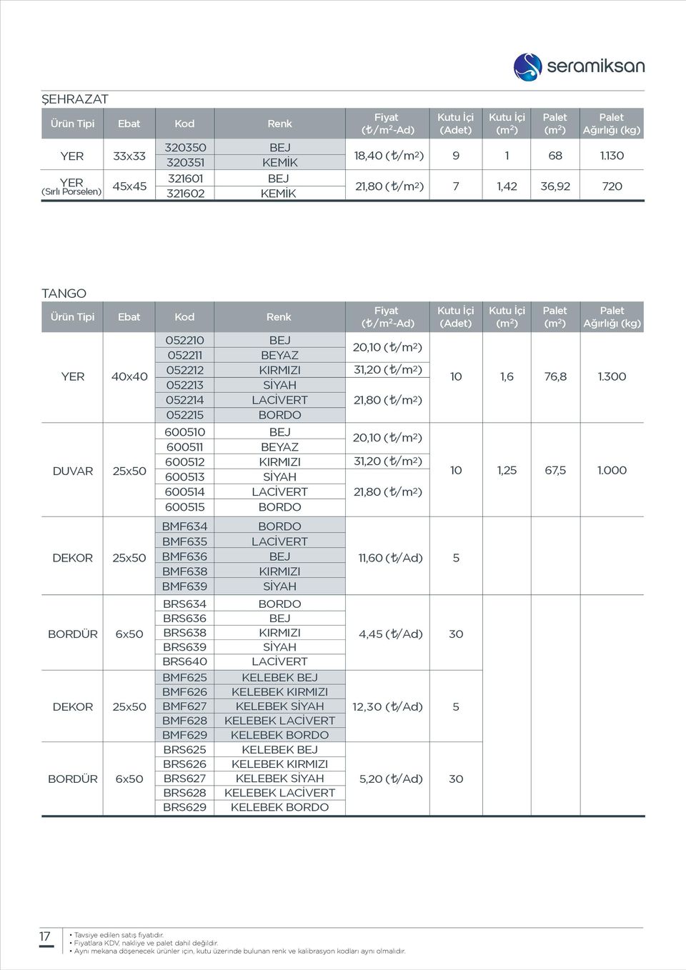 ( /m 2 ) 2,0 ( /m 2 ),6, 6, 6,5.300.