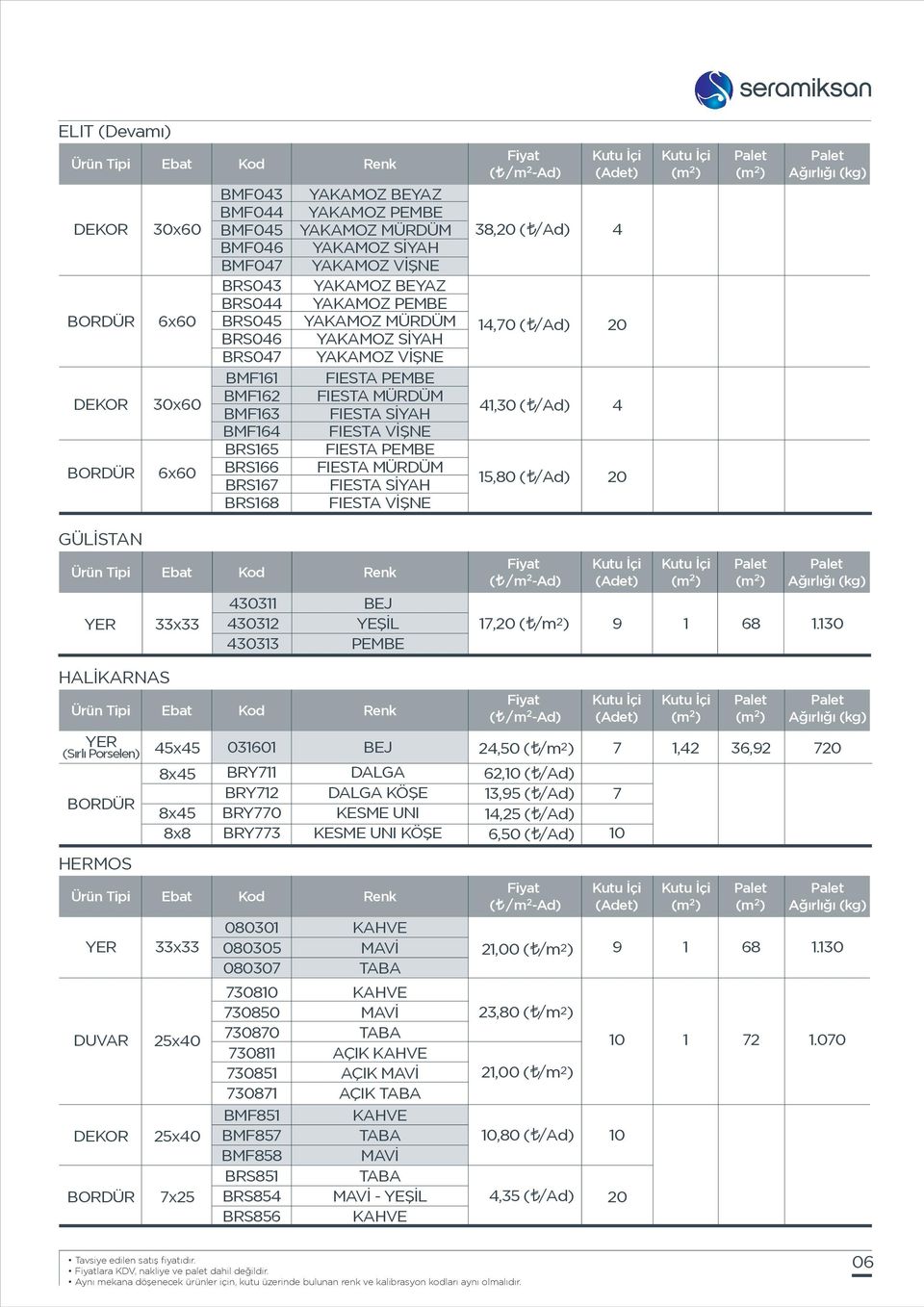 3033, ( /m 2 ) 6.