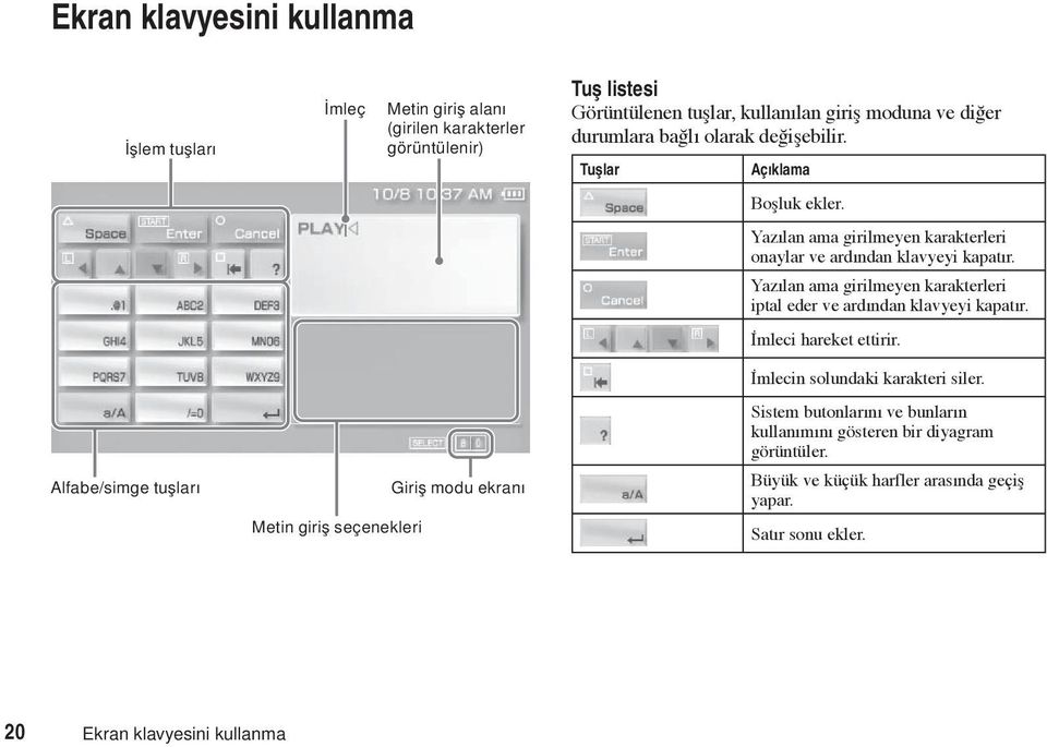 Yazılan ama girilmeyen karakterleri iptal eder ve ardından klavyeyi kapatır. İmleci hareket ettirir. İmlecin solundaki karakteri siler.