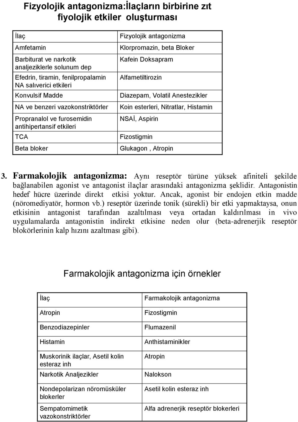 Diazepam, Volatil Anestezikler Koin esterleri, Nitratlar, Histamin NSAİ, Aspirin Fizostigmin Glukagon, Atropin 3.