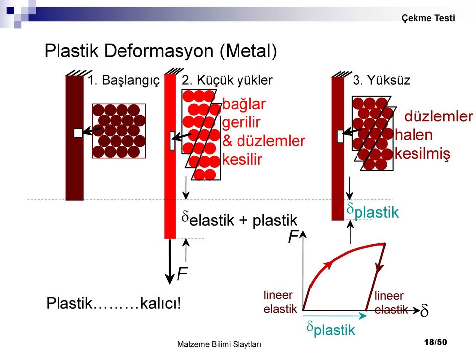 Yüksüz bağlar gerilir & düzlemler kesilir düzlemler halen