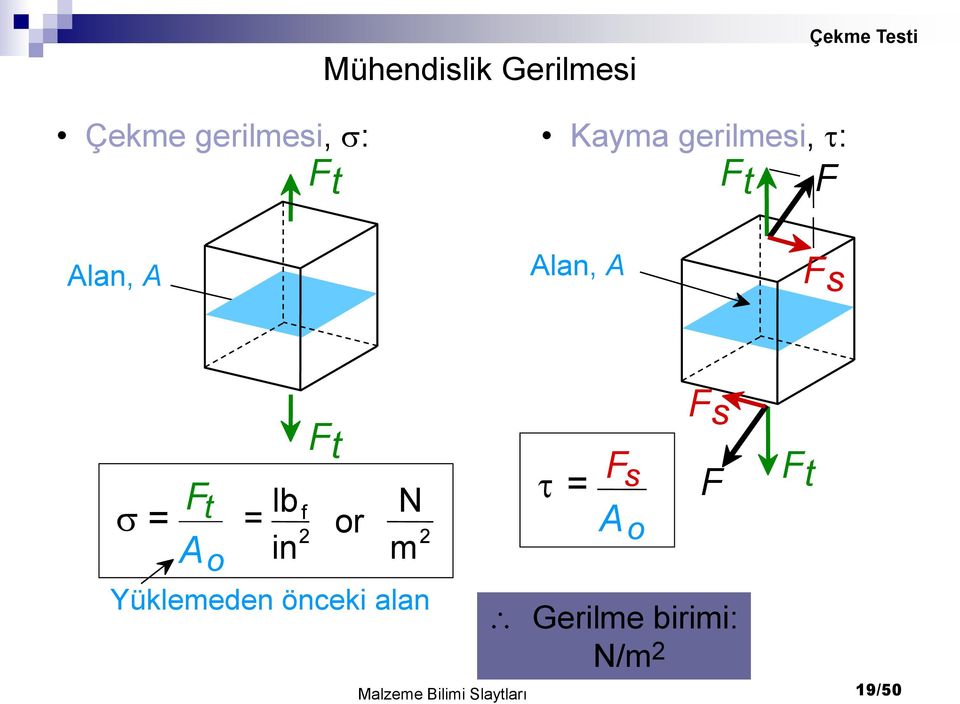 = 2 A o in F t or N 2 m Yüklemeden önceki alan t = F s A o