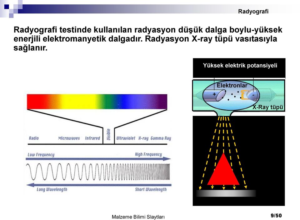 Radyasyon X-ray tüpü vasıtasıyla sağlanır.