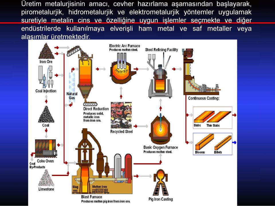 suretiyle metalin cins ve özelliğine uygun işlemler seçmekte ve diğer