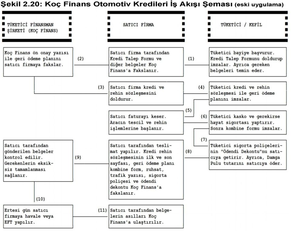 Otomotiv Kredileri