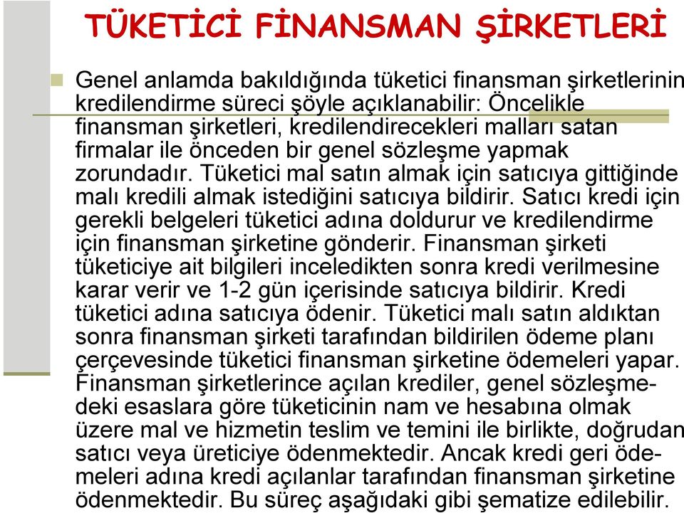 Satıcı kredi için gerekli belgeleri tüketici adına doldurur ve kredilendirme için finansman şirketine gönderir.