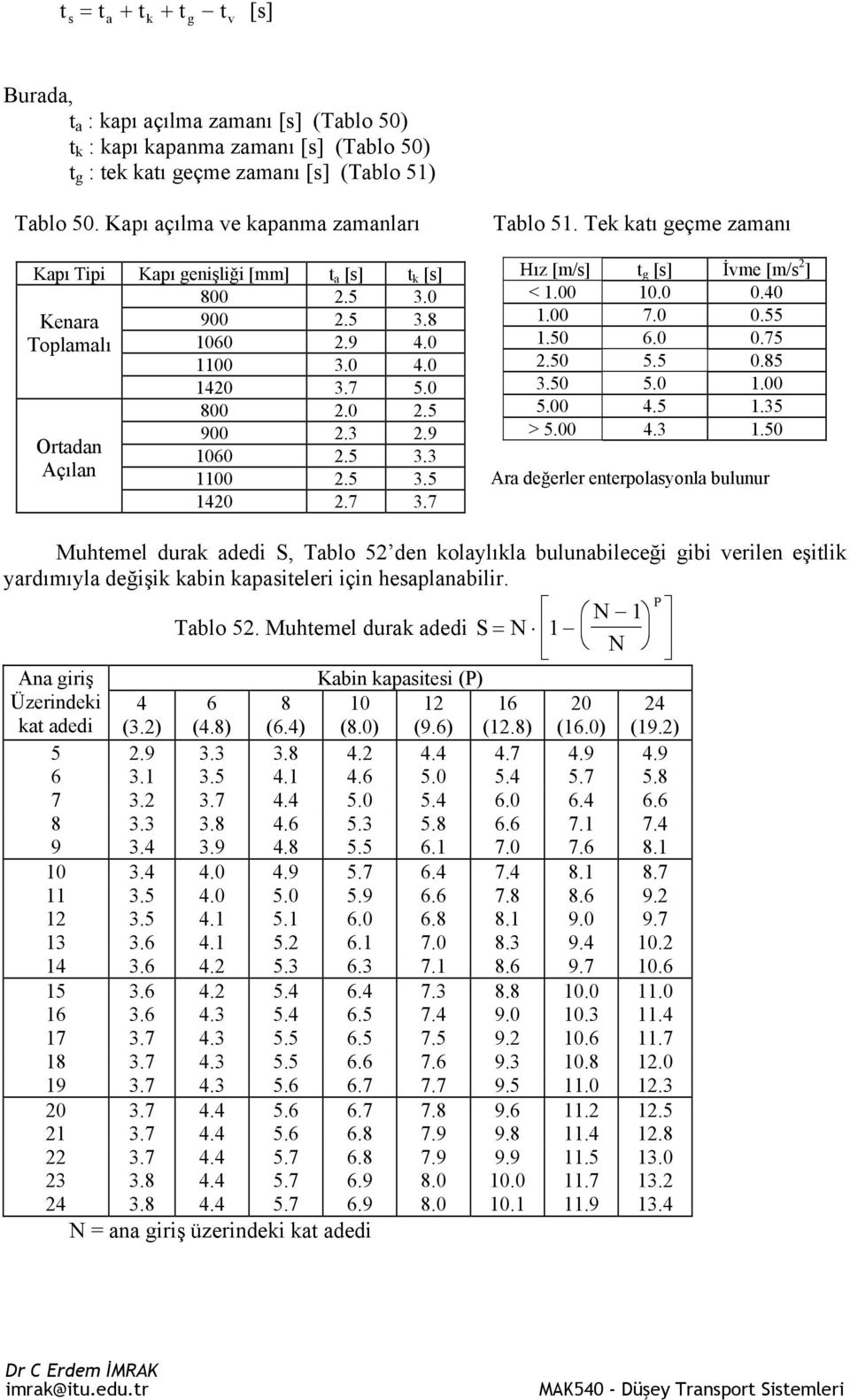 9 1060 2.5 3.3 1100 2.5 3.5 1420 2.7 3.7 Tablo 51. Tek katı geçme zamanı Hız [m/s] t g [s] İvme [m/s 2 ] < 1.00 10.0 0.40 1.00 7.0 0.55 1.50 6.0 0.75 2.50 5.5 0.85 3.50 5.0 1.00 5.00 4.5 1.35 > 5.