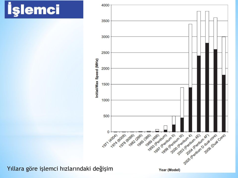 işlemci