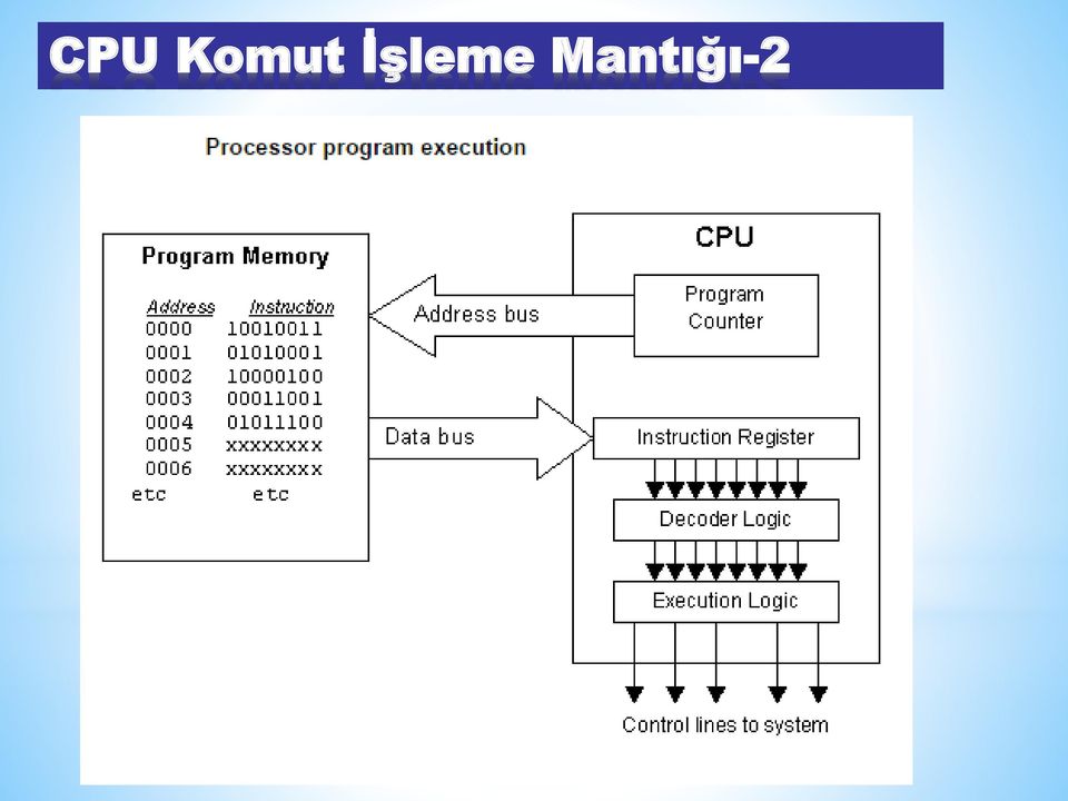 Mantığı-2