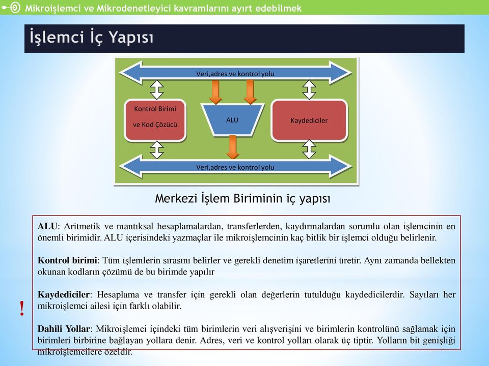 ALU içerisindeki yazmaçlar ile mikroişlemcinin kaç bitlik bir işlemci olduğu belirlenir. Kontrol birimi: Tüm işlemlerin sırasını belirler ve gerekli denetim işaretlerini üretir.