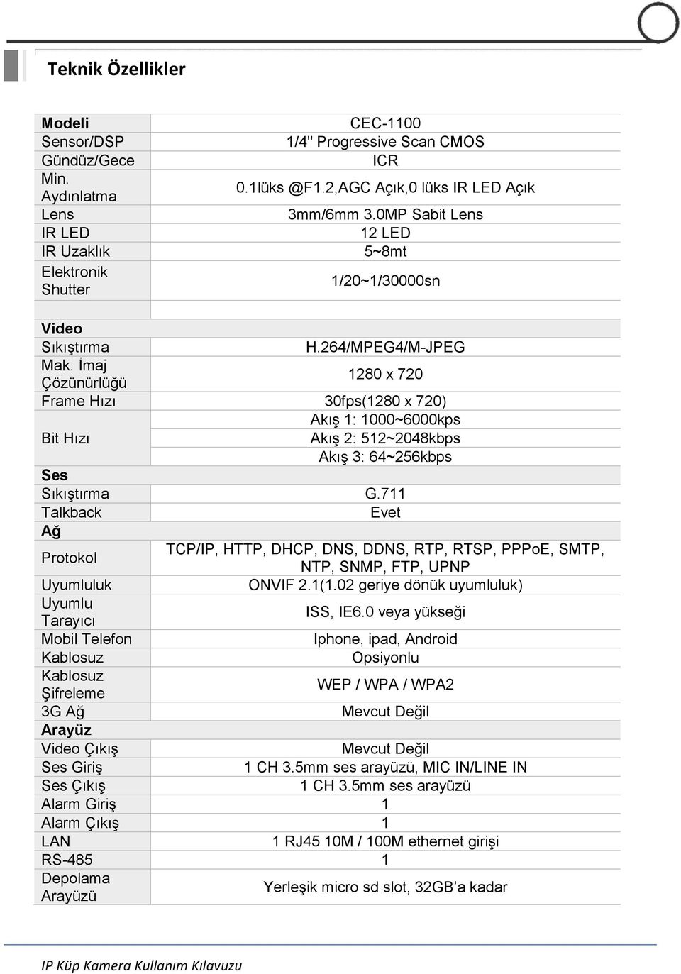 İmaj Çözünürlüğü 1280 x 720 Frame Hızı 30fps(1280 x 720) Akış 1: 1000~6000kps Bit Hızı Akış 2: 512~2048kbps Akış 3: 64~256kbps Ses Sıkıştırma G.