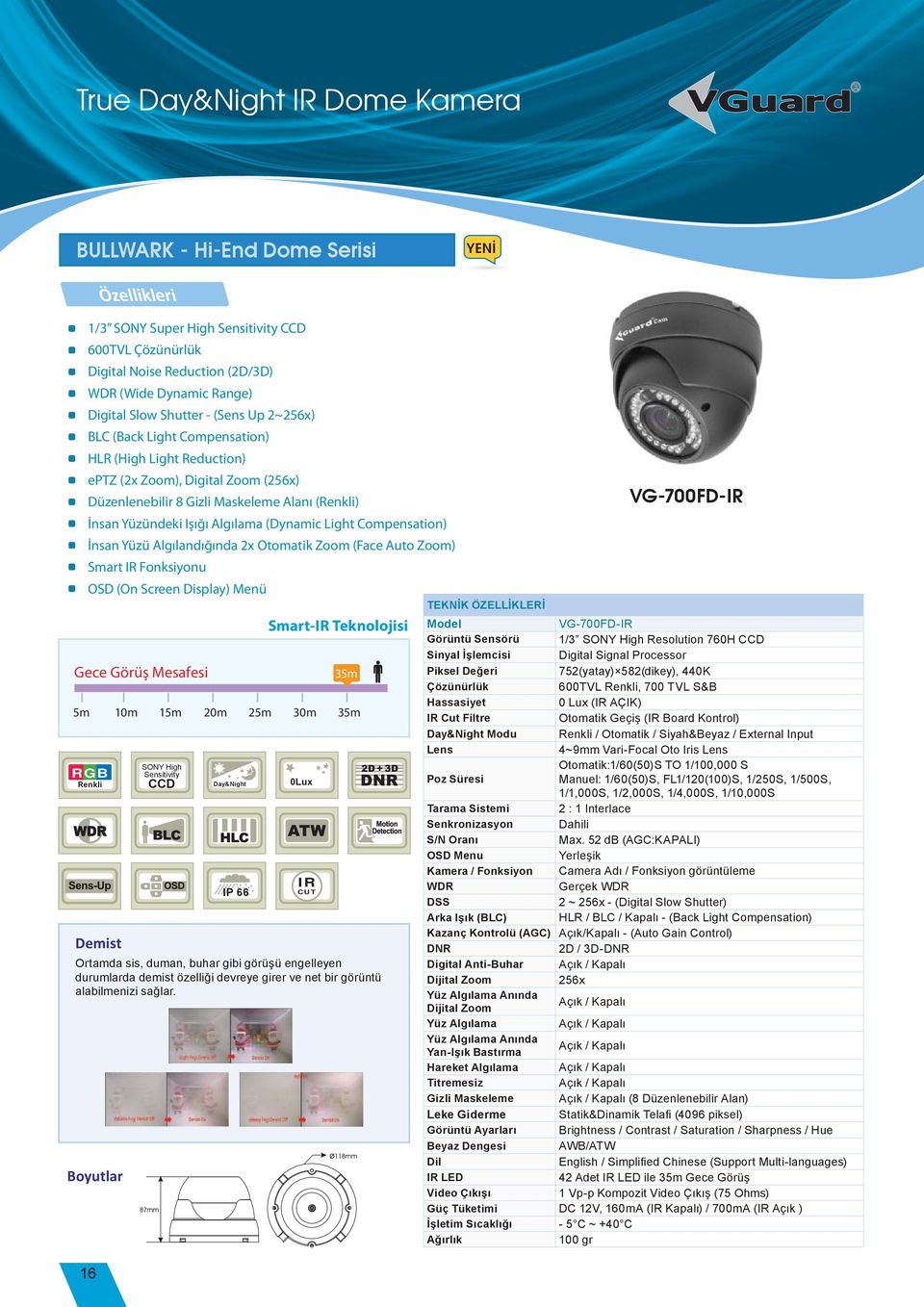 Algılandığında 2x Otomatik Zoom (Face Auto Zoom) Smart IR Fonksiyonu OSD (On Screen Display) Menü 16 5m 10m 15m 20m 25m 30m 35m Demist Boyutlar High Sensitivity IP 66 Smart-IR Teknolojisi 0Lux IR CUT