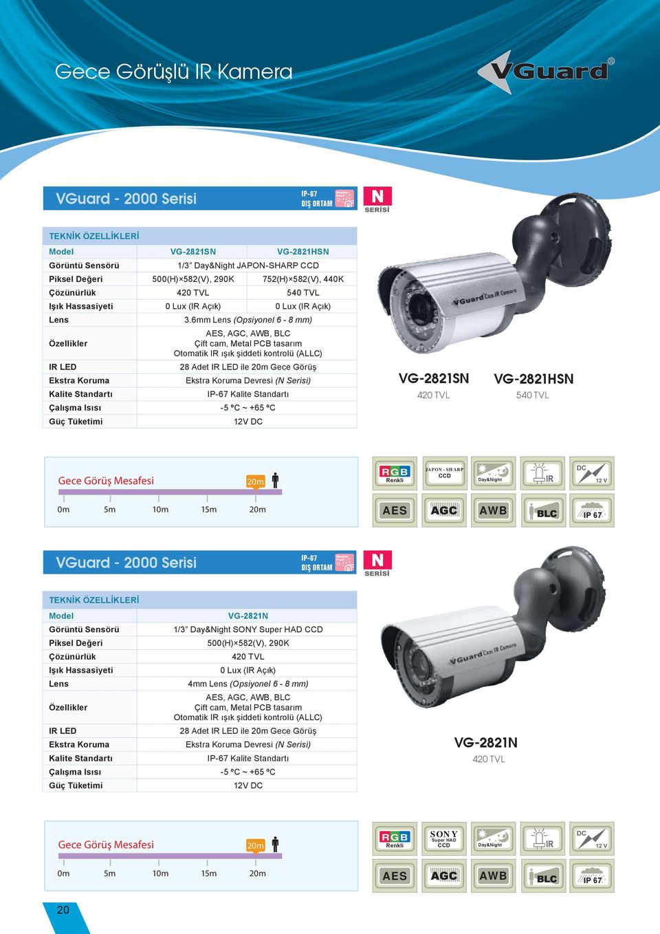 6mm (Opsiyonel 6-8 mm) AES, AGC, AWB, BLC Özellikler Çift cam, Metal PCB tasarım Otomatik IR ışık şiddeti kontrolü (ALLC) 28 Adet ile 20m Gece Görüş Ekstra Koruma Ekstra Koruma Devresi (N Serisi)