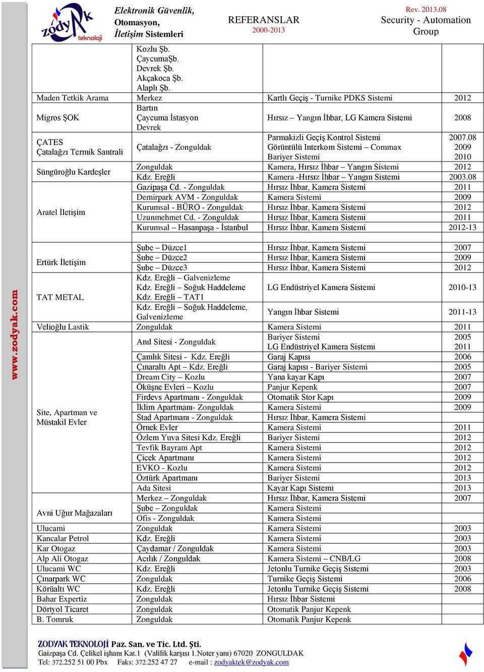 Hırsız Yangın İhbar, LG 2008 Parmakizli Geçiş Kontrol Sistemi Görüntülü Interkom Sistemi Commax Bariyer Sistemi.08 2009 Zonguldak Kamera, Hırsız İhbar Yangın Sistemi Kdz.