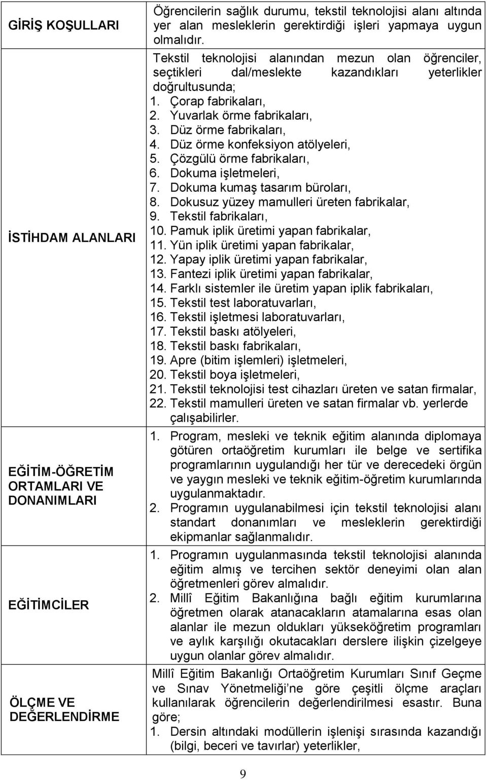 Yuvarlak örme fabrikaları, 3. Düz örme fabrikaları, 4. Düz örme konfeksiyon atölyeleri, 5. Çözgülü örme fabrikaları, 6. Dokuma işletmeleri, 7. Dokuma kumaş tasarım büroları, 8.