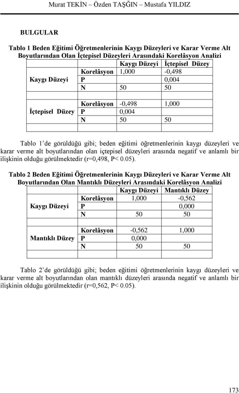 verme alt boyutlarından olan içtepisel düzeyleri arasında negatif ve anlamlı bir ilişkinin olduğu görülmektedir (r=0,498, P< 0.05).