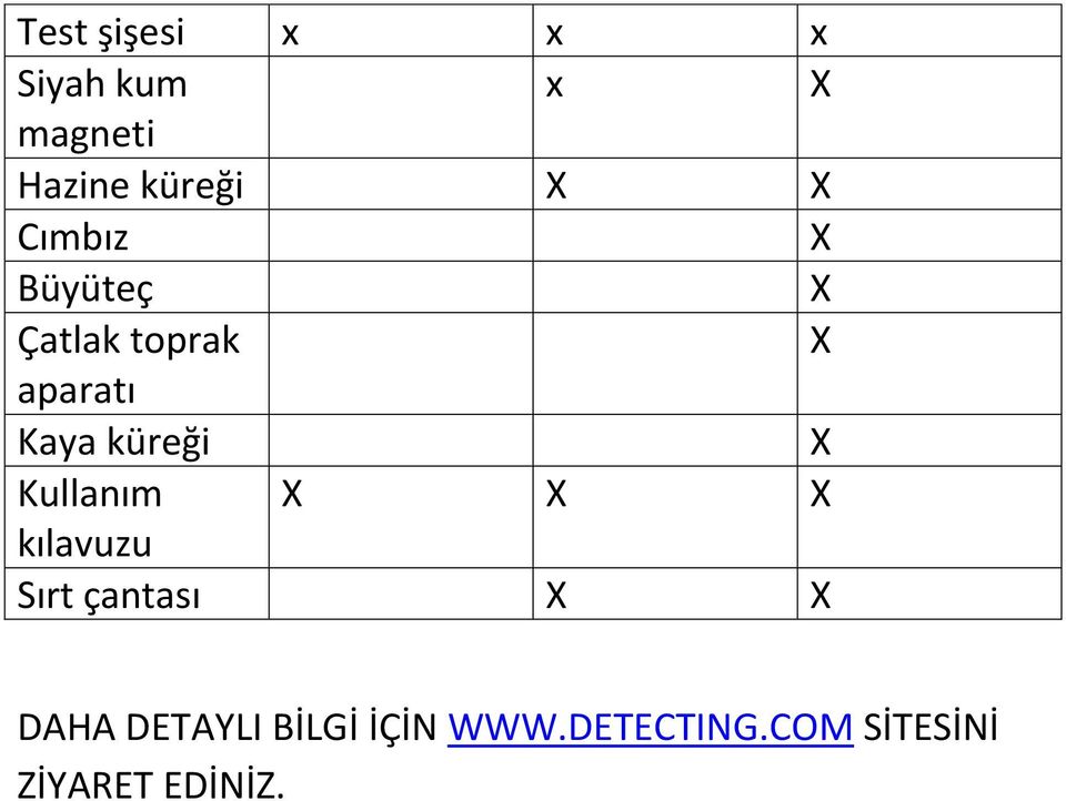 küreği X Kullanım X X X kılavuzu Sırt çantası X X DAHA