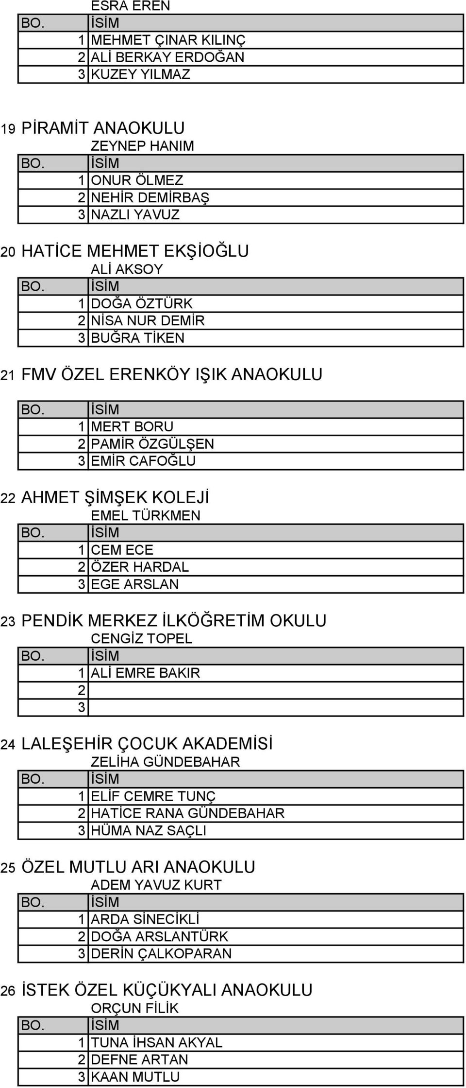 ÖZER HARDAL EGE ARSLAN PENDİK MERKEZ İLKÖĞRETİM OKULU 1 ALİ EMRE BAKIR 4 LALEŞEHİR ÇOCUK AKADEMİSİ ZELİHA GÜNDEBAHAR 1 ELİF CEMRE TUNÇ HATİCE RANA GÜNDEBAHAR HÜMA NAZ