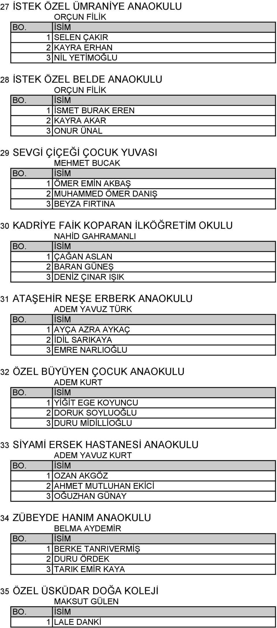 TÜRK 1 AYÇA AZRA AYKAÇ İDİL SARIKAYA EMRE NARLIOĞLU ÖZEL BÜYÜYEN ÇOCUK ANAOKULU ADEM KURT 1 YİĞİT EGE KOYUNCU DORUK SOYLUOĞLU DURU MİDİLLİOĞLU SİYAMİ ERSEK HASTANESİ ANAOKULU ADEM YAVUZ