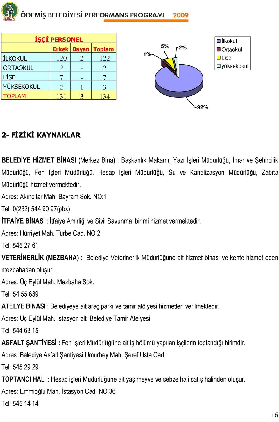 NO:1 Tel: 0(232) 544 90 97(pbx) İTFAİYE BİNASI : İtfaiye Amirliği ve Sivil Savunma birimi hizmet vermektedir. Adres: Hürriyet Mah. Türbe Cad.