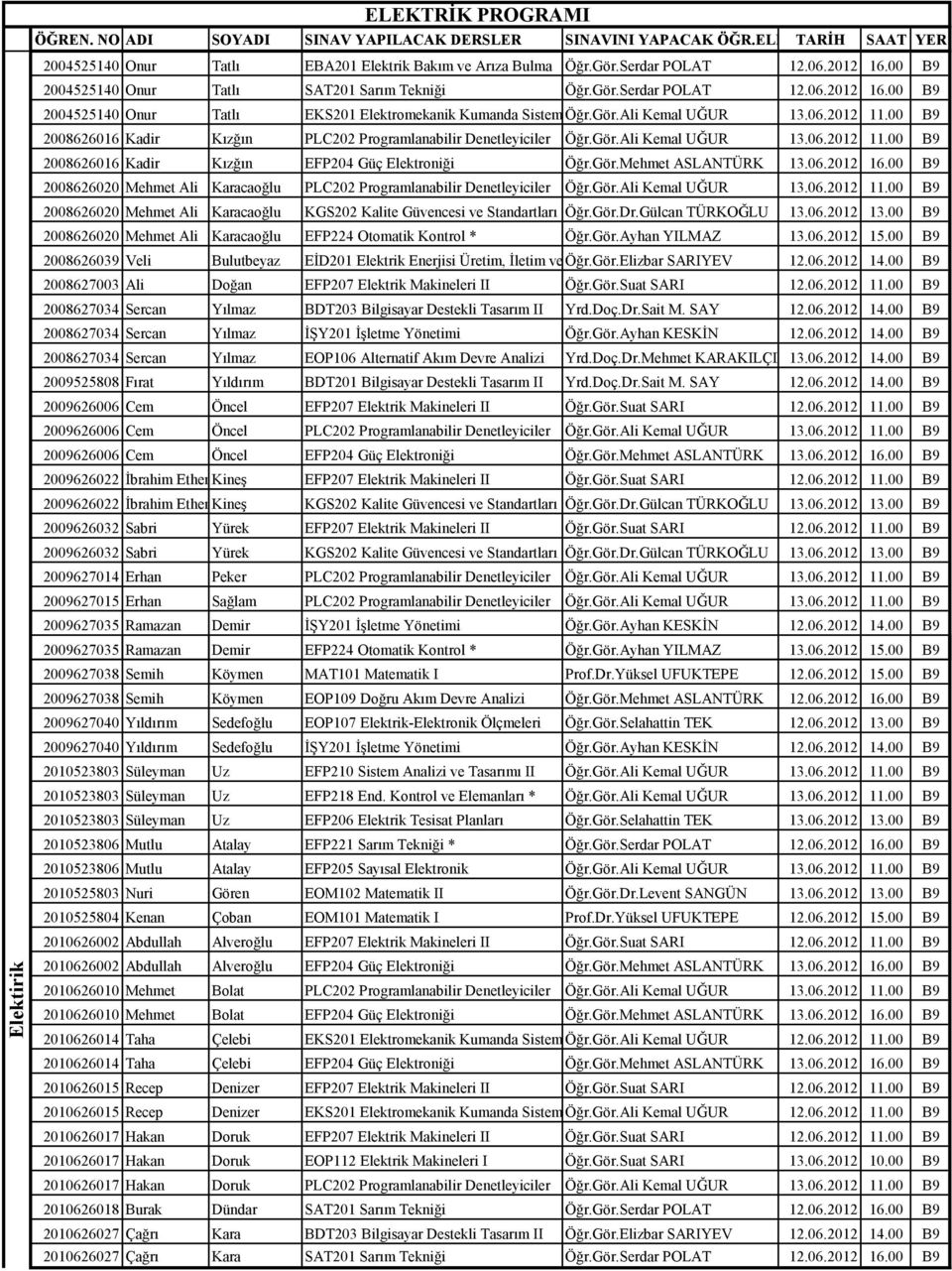 06.2012 16.00 B9 2008626020 Mehmet Ali Karacaoğlu PLC202 Programlanabilir Denetleyiciler Öğr.Gör.Ali Kemal UĞUR 13.06.2012 11.